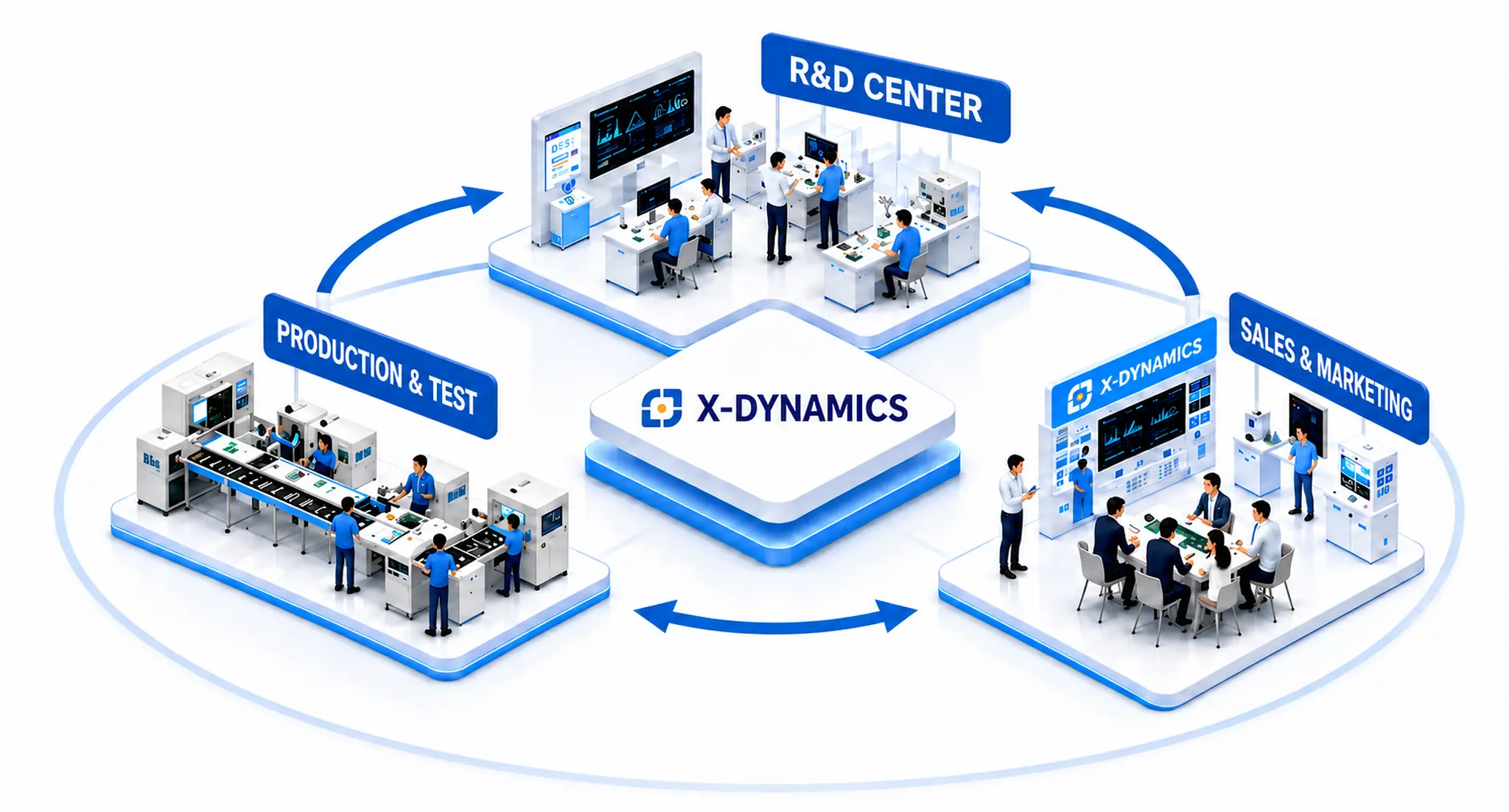 X-Dynamics integrated operations covering R&D, manufacturing, quality inspection, warehousing, sales and global delivery