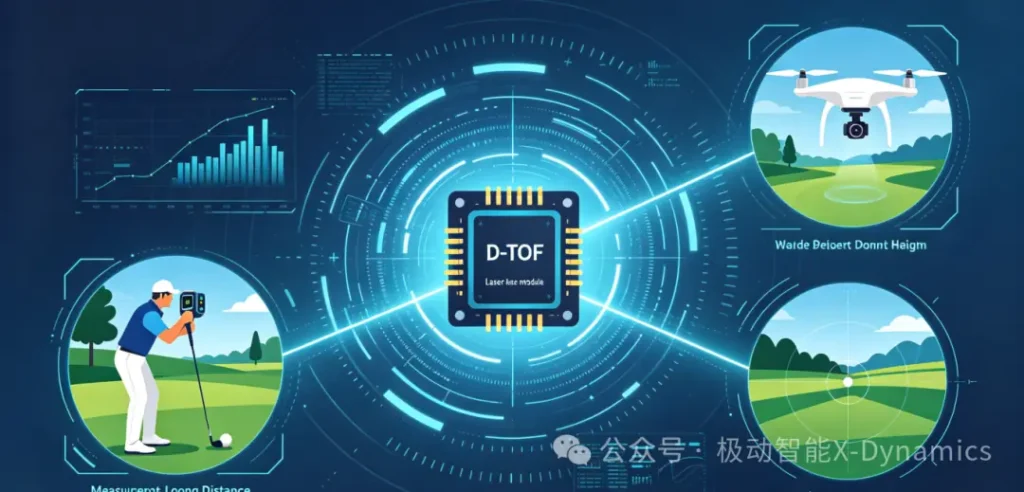 dToF laser ranging technology for UAV altitude control and golf rangefinders