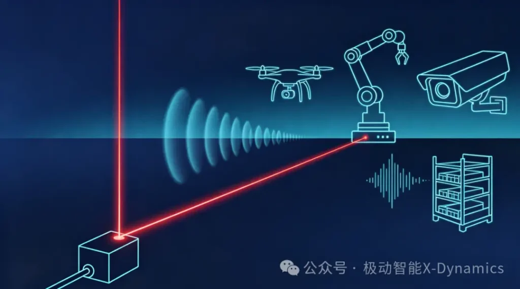 Single-point laser ranging for drones robots security monitoring and logistics