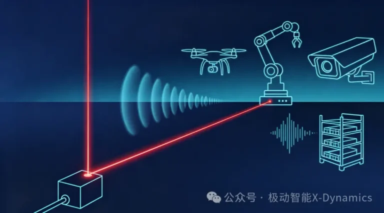 Single-point laser ranging for drones robots security monitoring and logistics