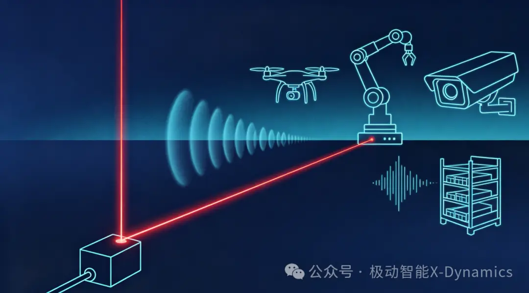 Single-point laser ranging for drones robots security monitoring and logistics