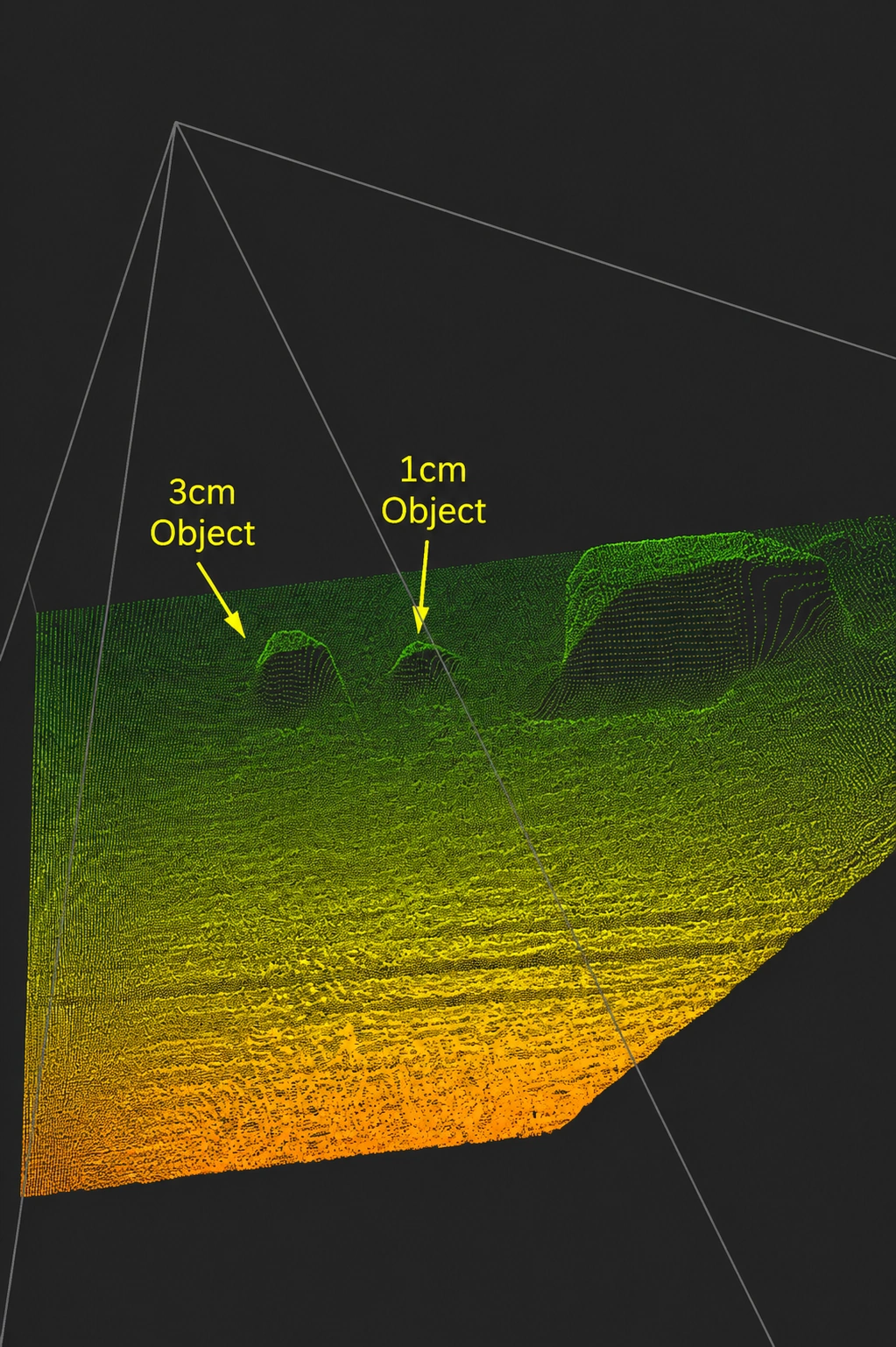 Color depth map showing an obstacle and surrounding environment detected by a 3D depth camera